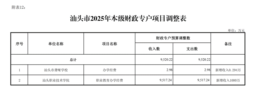 /media/administrator/1F84-FBD31/第三次预算调整/人大常委会/12.26版/汕头市2025年本级第三次预算调整方案附表(12.26)/汕头市2025年本级第三次预算调整方案附表(12.26)_33.png汕头市2025年本级第三次预算调整方案附表(12.26)_33 /media/administrator/1F84-FBD31/第三次预算调整/人大常委会/12.26版/汕头市2025年本级第三次预算调整方案附表(12.26)/汕头市2025年本级第三次预算调整方案附表(12.26)_33.png汕头市2025年本级第三次预算调整方案附表(12.26)_33