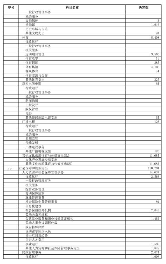 （0721）汕头市2025年本级财政决算表_page_16