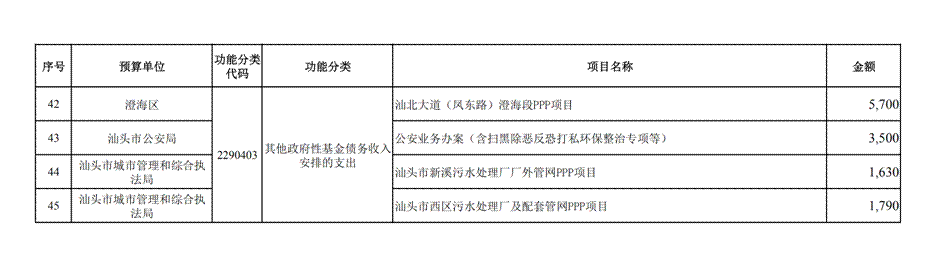 汕头市2026年本级预算调整方案_10